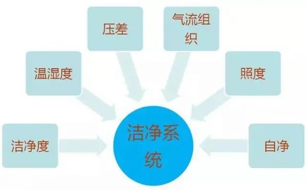 潔凈室系統(tǒng)圖文詳解